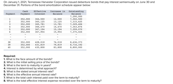 On January 1, 2021, Tennessee Harvester Corporation issued debenture bonds that pay interest semiannually on June 30 and Dece