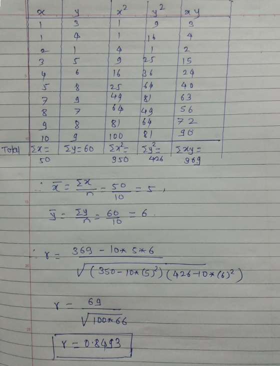 62 16 B6 49 64 8) 100 201²- 950 15 24 40 63 56 7 2 go 49 64 81 10 g y=60 Total ax= 426 I ay = 96.9. 10 ģe - 66 - 6 X 369 - 10