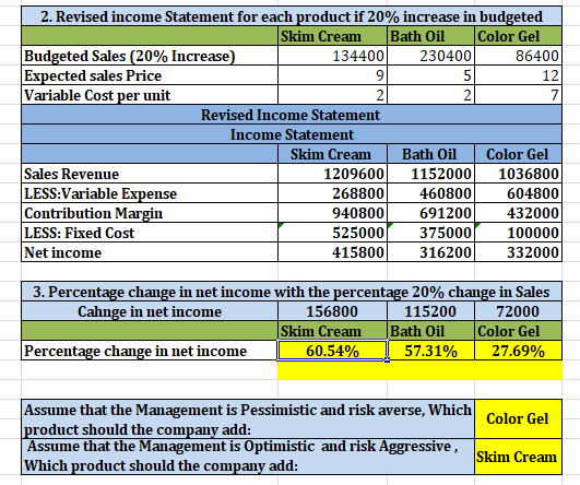 2. Revised income Statement for each product if 20% increase in budgeted Skim Cream Bath Oil Color Gel Budgeted Sales (20% In