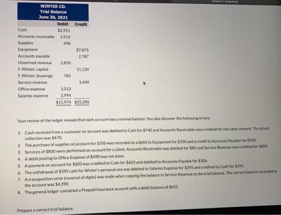 WINTER CO. Trial Balance June 30, 2021 Debit Credit Cash $2,921 Accounts receivable 1.913 Supplies 498 Equipment $7,875 Accou