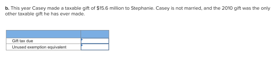 b. This year Casey made a taxable gift of $15.6 million to Stephanie. Casey is not married, and the 2010 gift was the only ot