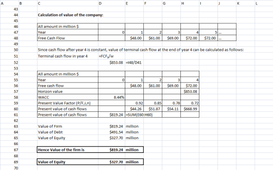 43 Calculation of value of the company: All amount in million $ Year Free Cash Flow 47 1 2 4 $48.00 $61.00 $69.00 $72.00 $72.