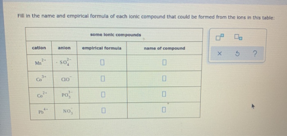 Fill in the name and empirical formula of each lonic compound that could be formed from the ions in this table: some lonic co
