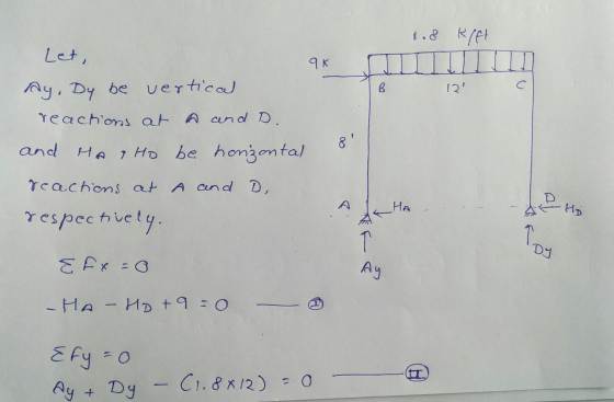 1.8 k/ft Let, 9K Ay. Dy be vertical B 12 reactions at A and D. 8! and Ha Ho be horizontal reactions at A and D. A HA Hi resp