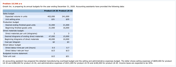 Problem 10.34A a-e Greish Inc. is preparing its annual budgets for the year ending December 31, 2020. Accounting assistants h