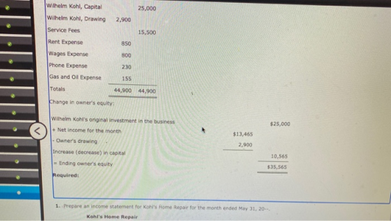 Wilhelm Kohl, Capital 25,000 Wilhelm Kohl, Drawing 2,900 Service Fees 15,500 850 Rent Expense Wages Expense 800 Phone Expense