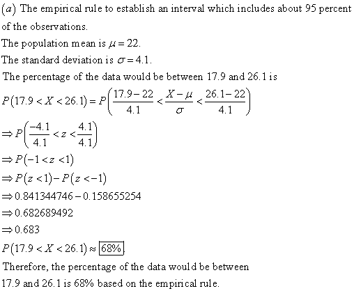 a) The empirical rule to establi sh an interval which includes about 95 percent of the observations The population mean is μ 22 The standard deviation is σ 4.1 The percentage of the data would be between 17.9 and 26.1 is 261-P(17 41 22<x-μ <264122) P(17.9 <X < 26.1) = P -4.1 4.1 → 0.84 1344746-0, 158655254 0.682689492 0.683 P(17.9 <X < 26.1) ~ 68%) Therefore, the percentage of the data would be between 17.9 and 26,1 is 68% based on the empirical rule