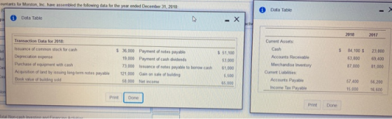 ountants for Morston, he have assembled the following data for the year ended December 31, 2018 Data Table Data Table 2017 Cu