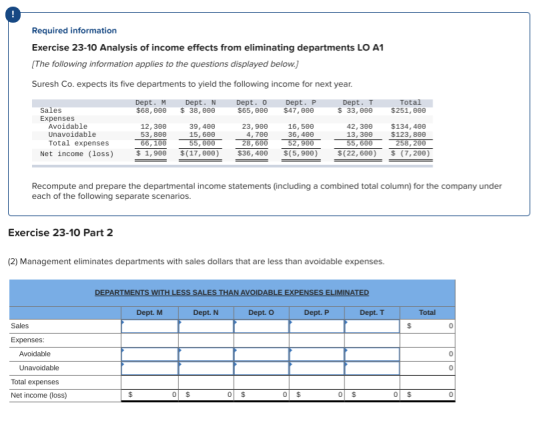 Required information Exercise 23-10 Analysis of income effects from eliminating departments LO A1 [The following information
