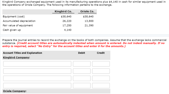 Kingbird Company exchanged equipment used in its manufacturing operations plus $4,140 in cash for similar equipment used in the operations of Oriole Company. The following information pertains to the exchange. Equipment (cost) Accumulated depreciation Fair value of equipment Cash given up Kingbird Co $38,640 26,220 17,250 4,140 Oriole Co. $38,640 13,800 21,390 Prepare the journal entries to record the exchange on the books of both companies. Assume that the exchange lacks commercial substance. (Credit account titles are automatically indented when amount is entered. Do not indent manually. If no entry is required, select No Entry for the account titles and enter O for the amounts.) Account Titles and Explanation Kingbird Company: Debit Credit Oriole Company