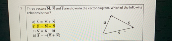 Three vectors relations is true? M, N and S are shown in the vector diagram. Which of the following A) S м м- N B) S %3D C) S