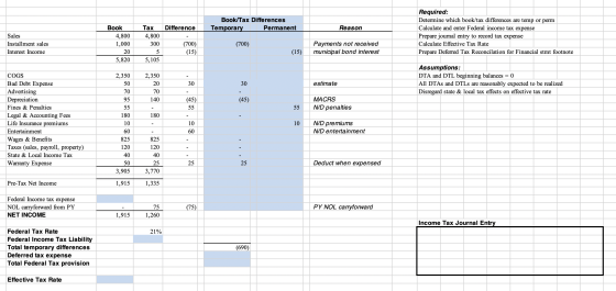 Book/Tax Differences Temporary Permanent Difference Reason Book 4,800 1,000 20 5,820 Sales Installment sales Interest Income