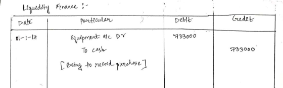 Liquidity Date Debit Gedet al-1-17 Finance : particular equipment als Dr To cash [Being to record purchase 733000 733000 ]