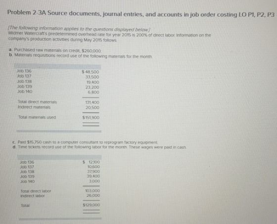 Problem 2-3A Source documents, journal entries, and accounts in job order costing LO P1, P2, P3 The following information app
