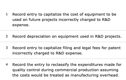 1 Record entry to capitalize the cost of equipment to be used on future projects incorrectly charged to R&D expense. 2 Record