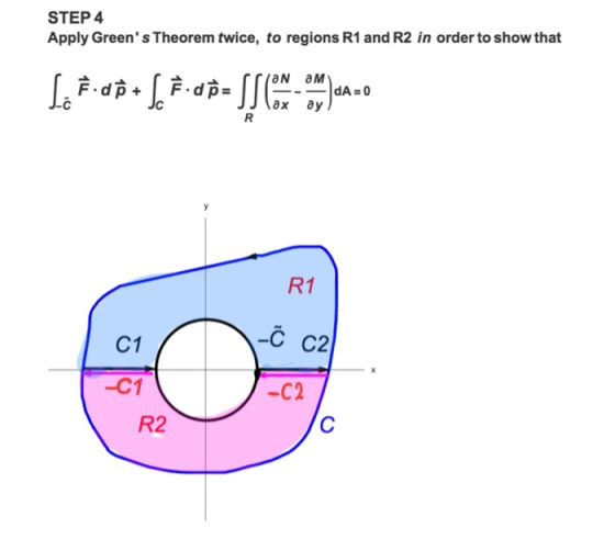 STEP 4 Apply Greens Theorem twice, to regions R1 and R2 in order to show that Logo B+ f. 8.00= SS Come , cano R1 C1 - C 2