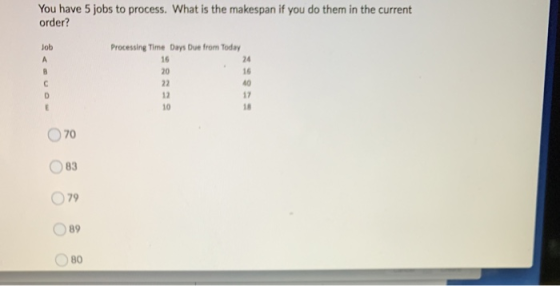 You have 5 jobs to process. What is the makespan if you do them in the current order? Job А B с D Processing Time Days Due fr