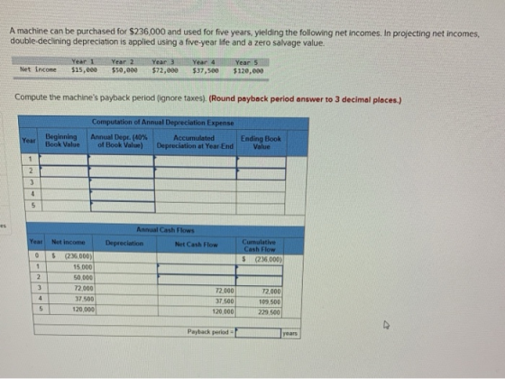 A machine can be purchased for $236,000 and used for five years, yielding the following net incomes. In projecting net income
