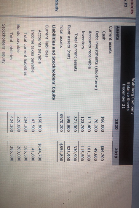 OURCES F2 2019 Wahlberg Company Balance Sheets December 31 Assets 2020 Current assets Cash $60,000 Debt investments (short-te