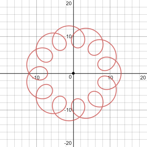 20 10 0 20 .1 -20