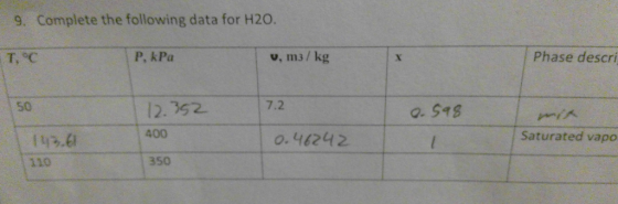 9. Complete the following data for H20. Phase descri P, kPa T, C v. m3/ kg 7.2 50 12.52 Q. S48 Yu Saturated vapo 400 o.46242
