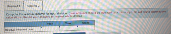 Required 1 Required 2 Compute the residual income for each division. (Loss amounts should be indicated by a minus sign. Do no