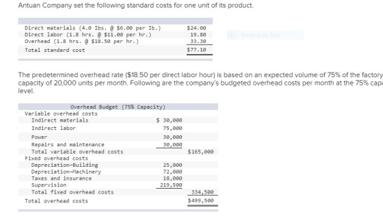 Antuan Company set the following standard costs for one unit of its product. Direct materials (4.0 Ibs. @ $6.00 per Ib.) Dire