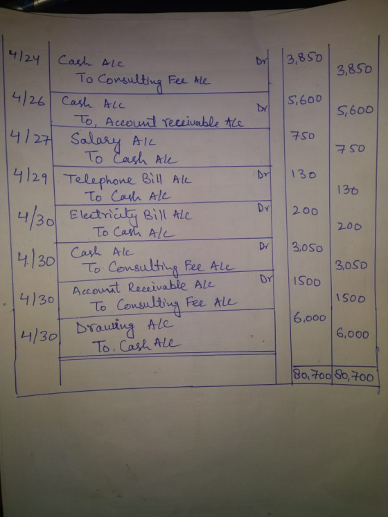 Dr 3,850 3,850 15,600 5,600 750 4/24 I Cash ALC To Consulting Fee Ale 4/26 Cash All To account receivable Ale 14/27 Salary Al