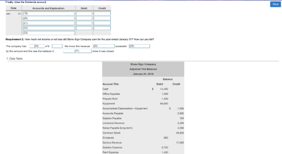 Finally, close the Dividends account. Print Date Accounts and Explanation Debit Credit Jan. 31 (19) Requirement 2. How much n
