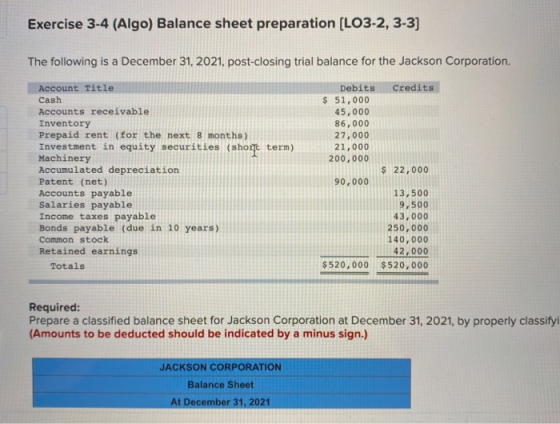 Exercise 3-4 (Algo) Balance sheet preparation (LO3-2, 3-3] The following is a December 31, 2021, post-closing trial balance f