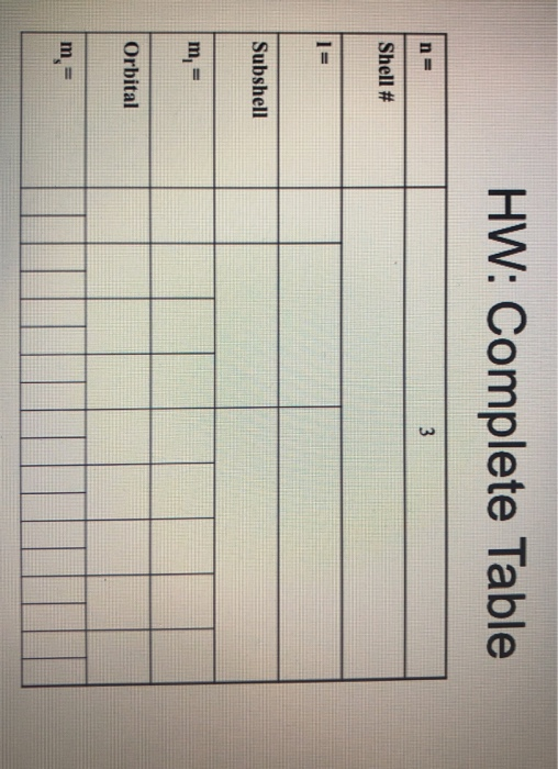 HW: Complete Table Shell # Subshell Orbital