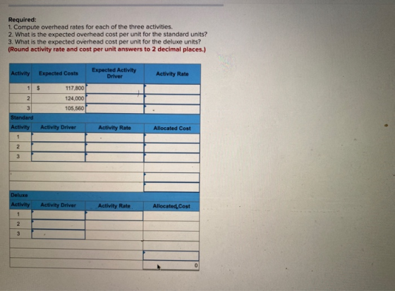 Required: 1. Compute overhead rates for each of the three activities. 2. What is the expected overhead cost per unit for the