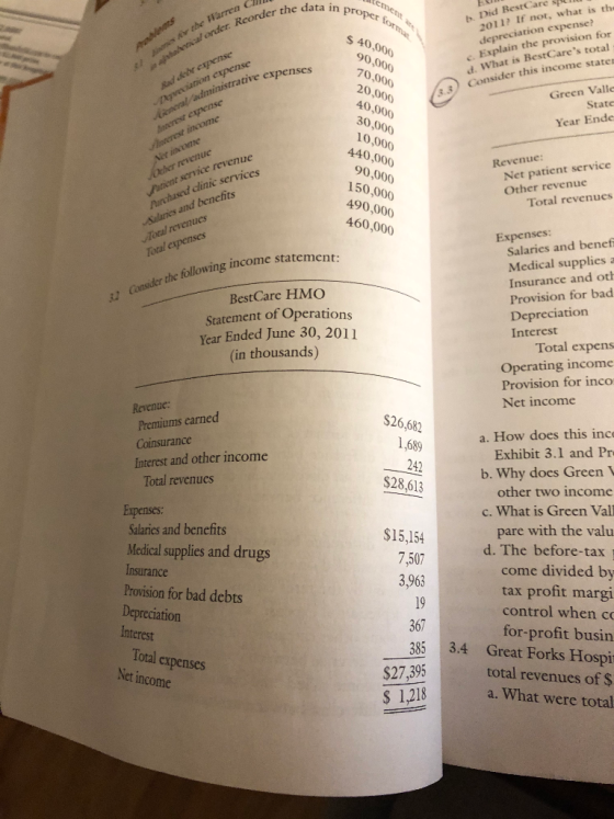 Nemete a en Cum der the data in prop proper lo sonder Did BestCare 2011? If not, what is the depreciation expense? c. Explain