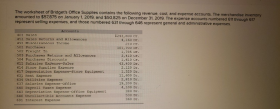 The worksheet of Bridgets Office Supplies contains the following revenue, cost, and expense accounts. The merchandise invent