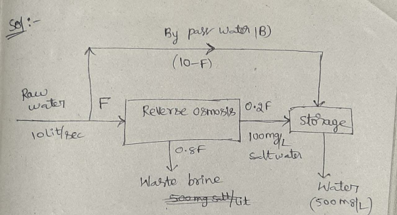 By pass Water (B) (10-F) Raw water F Reverse Osmosis 0.27 storage lolit/rec loomg/ 0.8F Saltwater Waste brine Soeng salot Wat