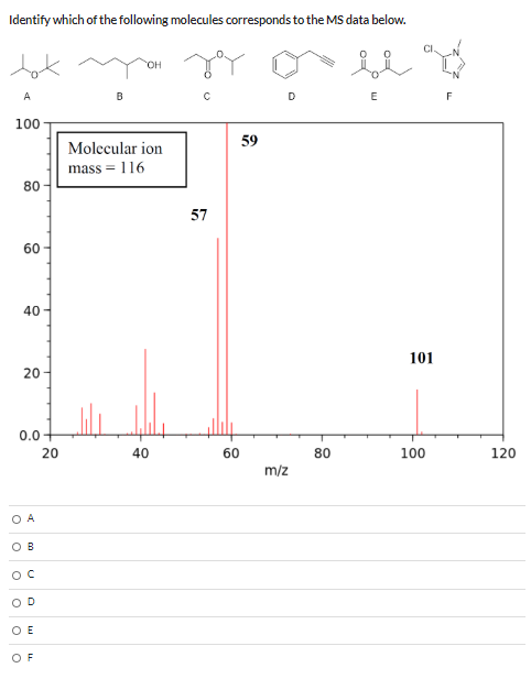 Identify which of the following molecules corresponds to the MS data below. tot Le ОН А D E F 100 59 Molecular ion mass = 116
