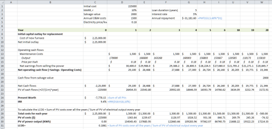G H I 5 Initial cost MARR, Salvage value Annual O&M costs Electricity price/kw 225000 10% 2000 1500 0.18 Loan duration (years