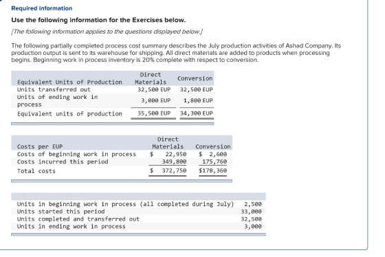 Required information Use the following information for the Exercises below The following information applies to the questions displayed below.j The following partially completed process cost summary describes the July production activities of Ashad Company. Its production output is sent to its warehouse for shipping. All direct materials are added to products when processing begins. Beginning work in process inventory is 20% complete with respect to conversion Direct Equivalent Units of Production Units transferred out Units of ending work in procesS Equivalent units of production Conversion 32, 500 EUP 1,800 EUP 34, 300 EUP Materials 32, 500 EUP 3,000 EUP 35,500 EUP Direct Materials Conversion Costs per EUP costs of beginning work in process Costs incurred this period Total costs $. 2,680 175,766 $ 372,750 $178,368 22,950 349, 800 Units in beginning work in process (all completed during July) 2, 500 Units started this period Units completed and transferred out Units in ending work in process 33,000 32,500 3,000