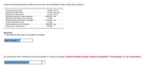 Amber Company produces iron table and chair sets. During October, Ambers costs were as follows: Actual purchase price Actual