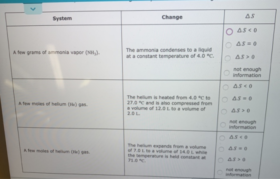AS Change System O 4S 0 AS 0 The ammonia condenses to a liquid at a constant temperature of 4.0 °C. A few grams of ammonia va