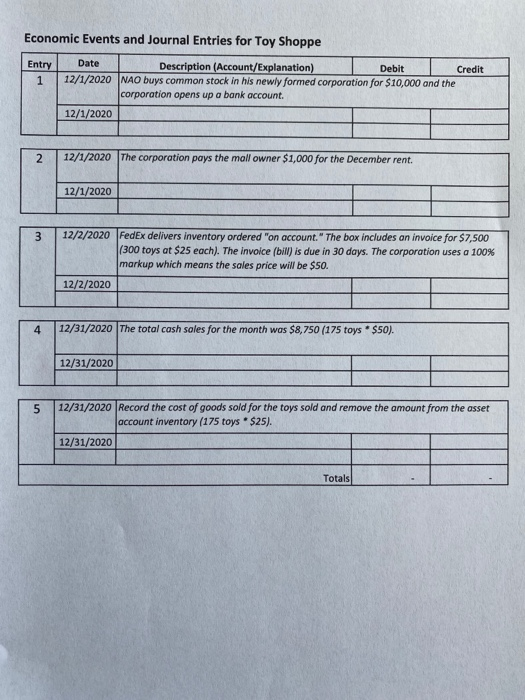 Economic Events and Journal Entries for Toy Shoppe Entry 1 Date Description (Account/Explanation) Debit Credit 12/1/2020 NAO