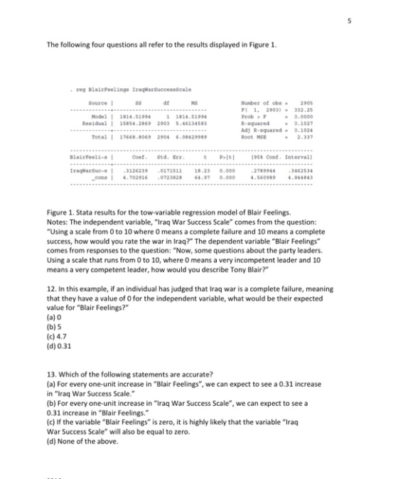 The following four questions all refer to the results displayed in Figure 1 reg BlairFeelings IraqkarsuccessScale Source df M