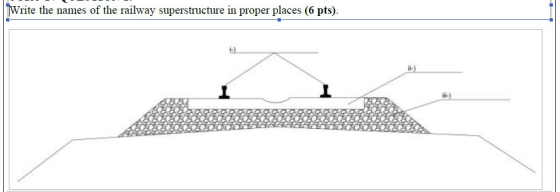 Write the names of the railway superstructure in proper places (6 pts). E) ii)