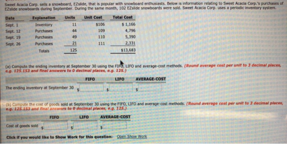 Sweet Acacia Corp, sells a snowboard, EZslide, that is popular with snowboard enthusiasts. Below is information relating to S