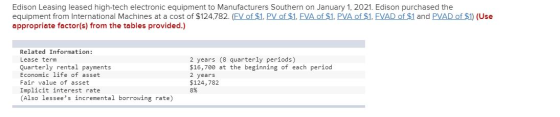 Edison Leasing leased high-tech electronic equipment to Manufacturers Southern on January 1, 2021. Edison purchased the equip