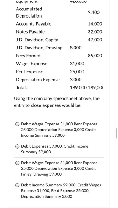 420,UUU Cquipment Accumulated 9,400 Depreciation Accounts Payable 14,000 Notes Payable 32,000 J.D. Davidson, Capital 47,000 J