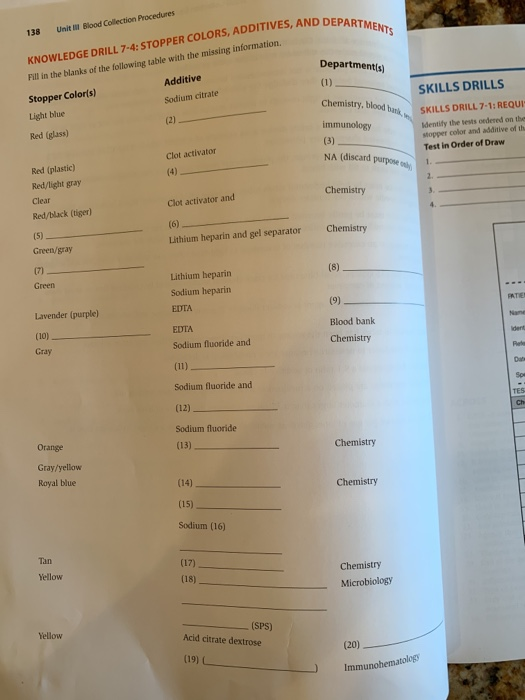 AND DEPARTMENTS Blood Collection Procedures 138 Unit KNOWLEDGE DRILL 7-4: STOPPER COLORS, ADDITIVES, AND DEPA Fill in the bla