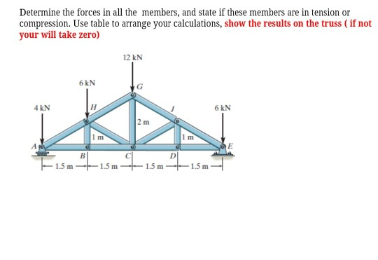 Determine the forces in all the members, and state if these members are in tension or compression. Use table to arrange your