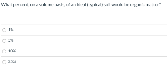 What percent, on a volume basis, of an ideal (typical) soil would be organic matter? 5% 10% 25%