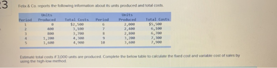 3 Felix & Co. reports the following information about its units produced and total costs Units Produced Period Period 400 Uni